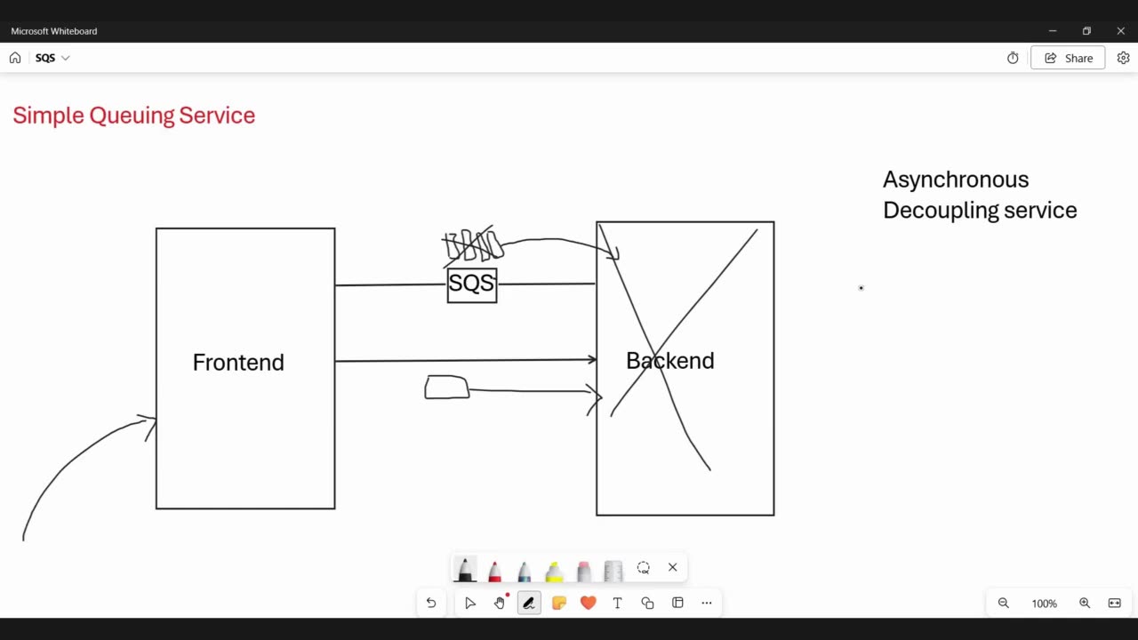 SQS # | Ekascloud | English