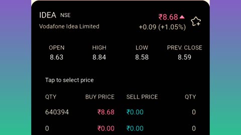 Canara bank share price analysis