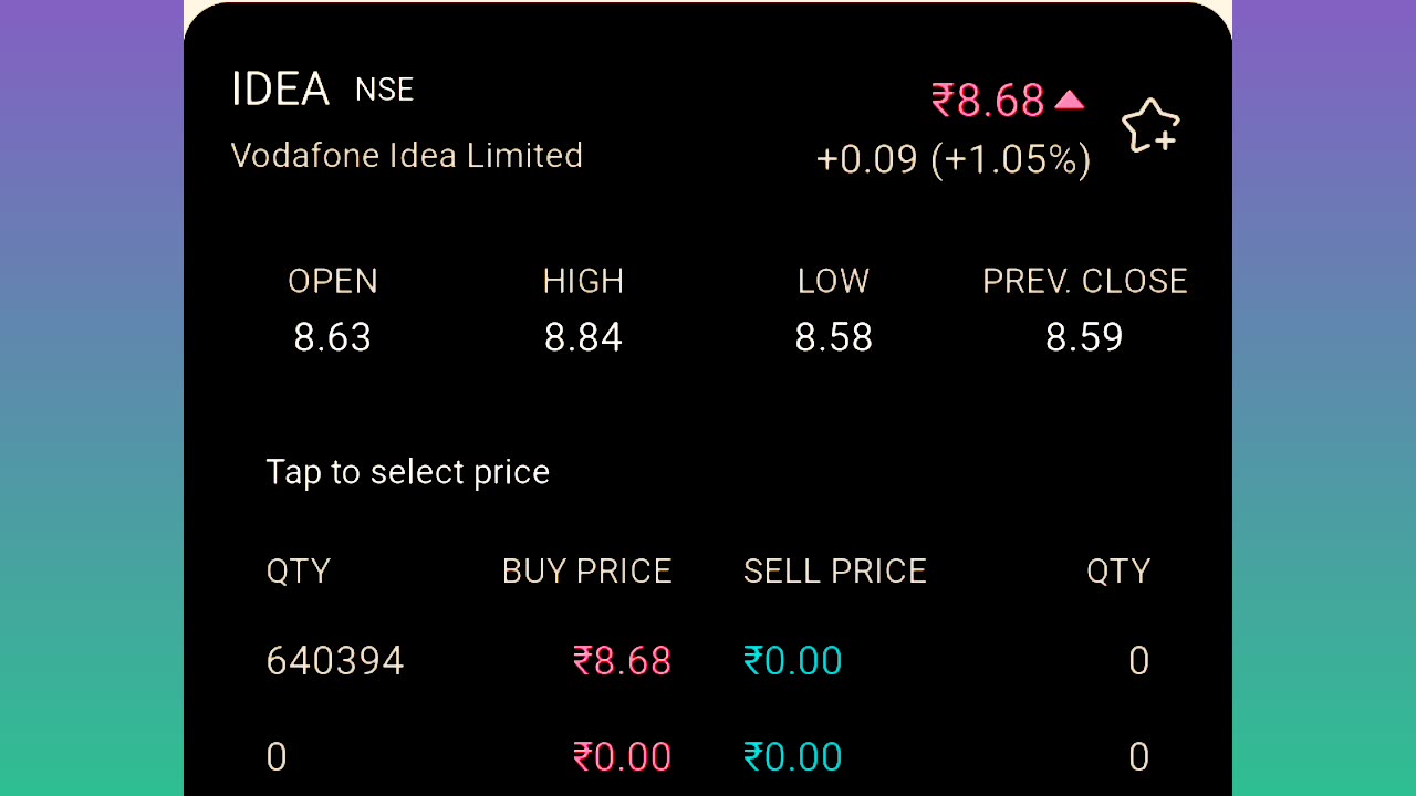 Canara bank share price analysis
