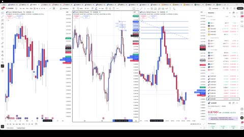 10/17/25 Testing PO3 Strategy