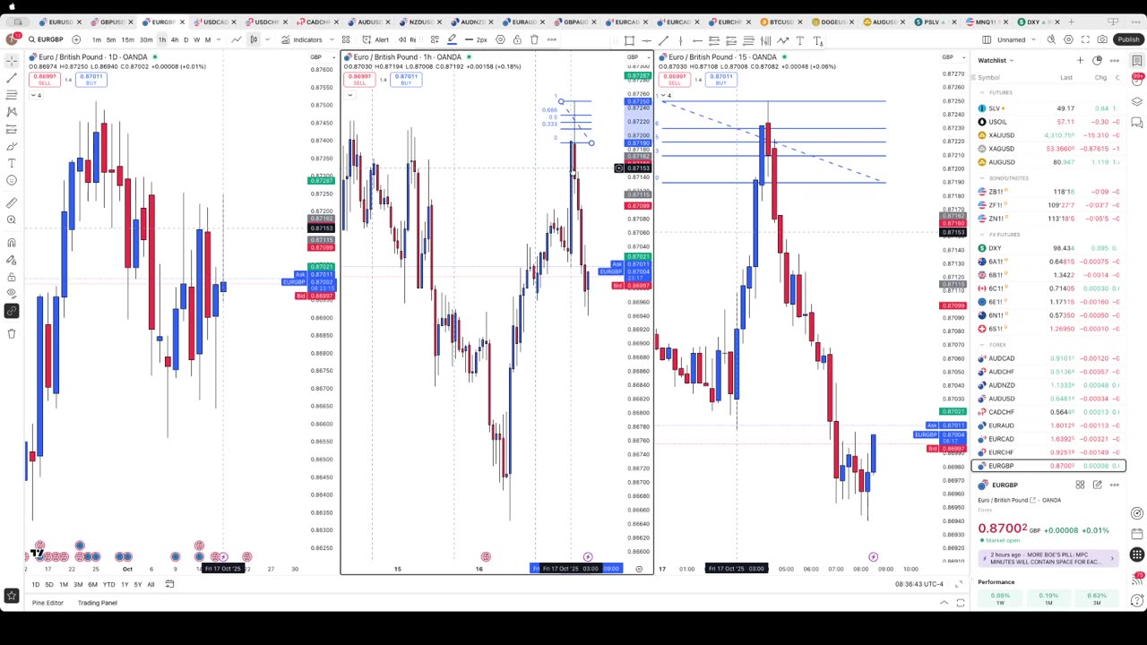 10/17/25 Testing PO3 Strategy