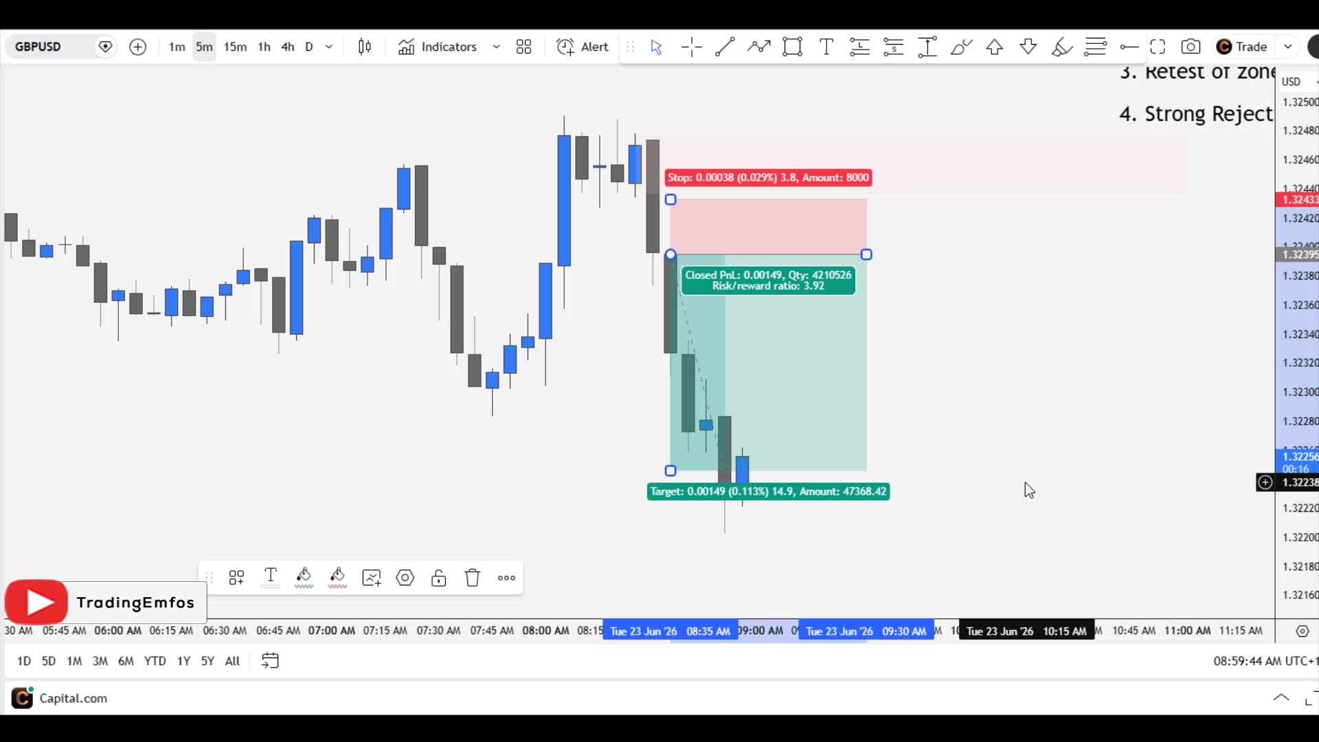 Top-Down Analysis: The Strategy Every Trader Needs First