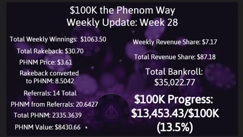 $100K the Phenom Way Challenge: Week 28 Update