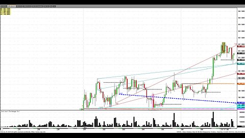 Dec10 FED Cuts rates, Silver Flys, $62. Stocks limp, Beans OLB,