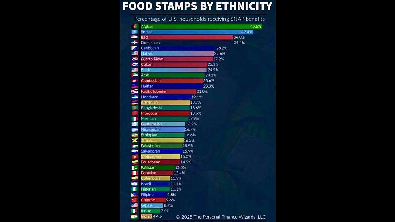 Good your getting robbed