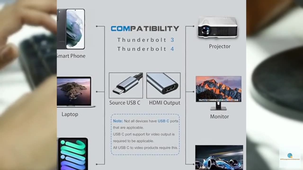USB C to HDMI Adapter for Monitor, 4K HDMI to USB C Laptop Docking Stations for