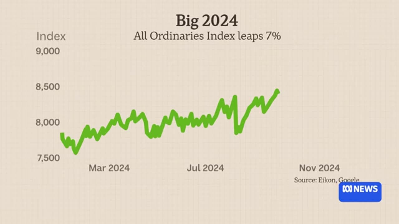 2024 in finance news: Inflation, AUD, GDP and unemployment | Finance Report