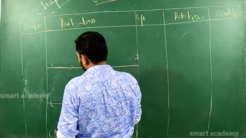 Plus 2 Accountancy Chapter 5 Part 5-303