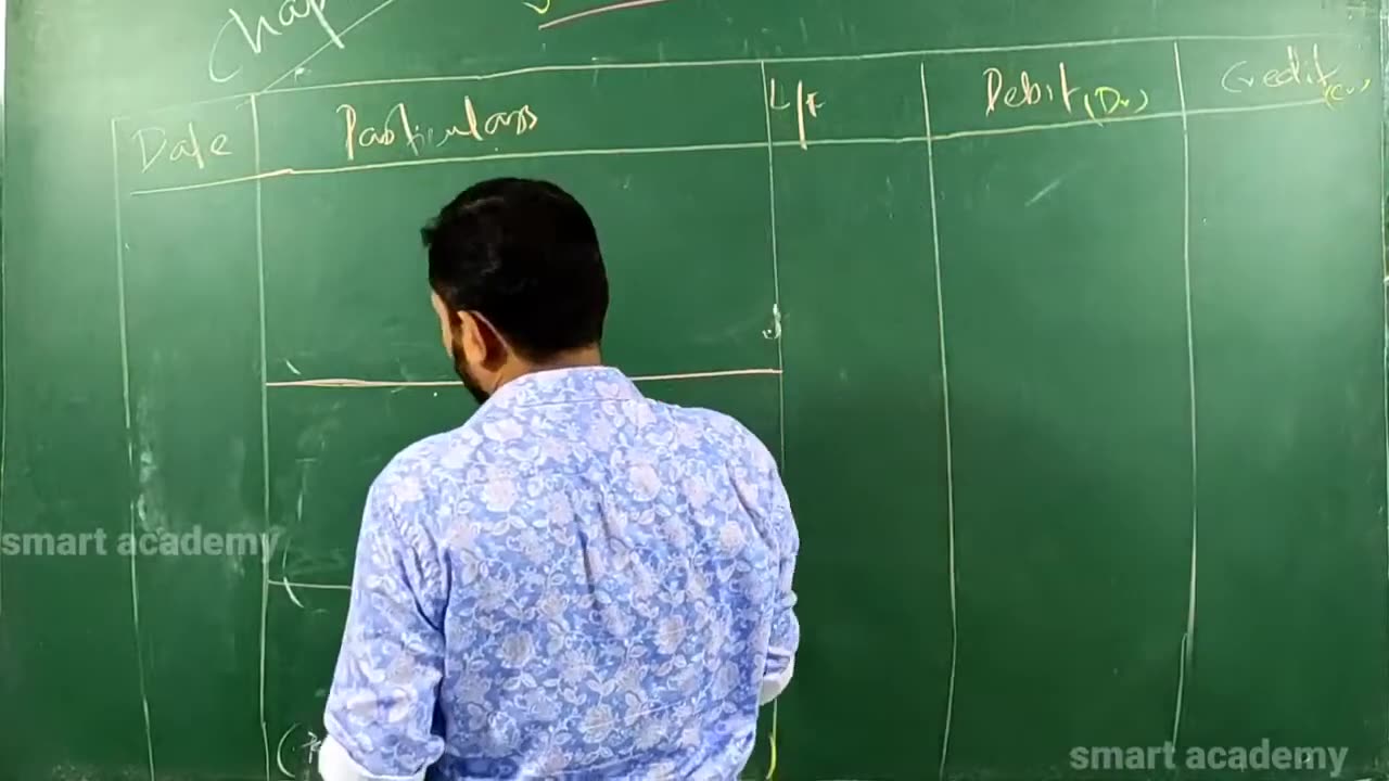 Plus 2 Accountancy Chapter 5 Part 5-303