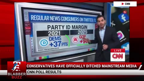 Conservatives Have Officially Ditched Mainstream Media