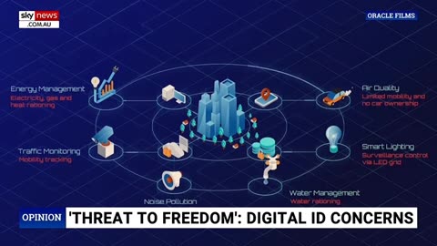 The Risks of Digital Identity | Rowan Dean