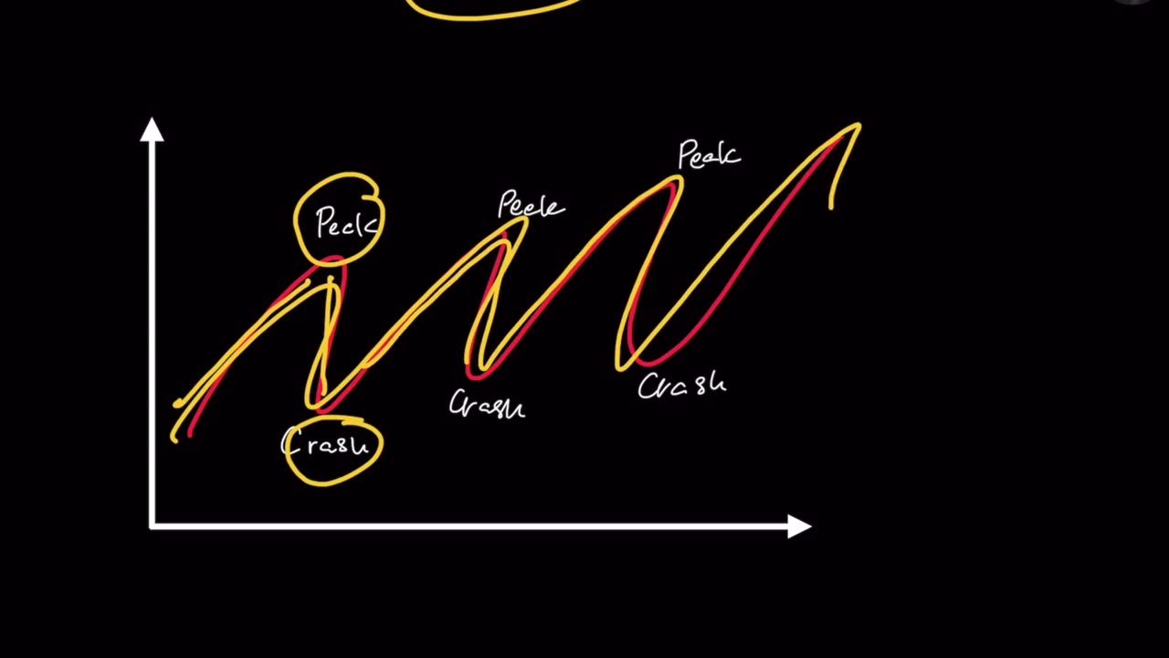 Why the Stock Market Hasn’t Crashed Yet — What Banks Don’t Want You To Know