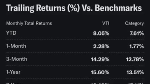 4 ETFs Millionaires Are Buying & Holding for Long-Term Wealth 💰 | VTI QQQ VOO IBIT Explained
