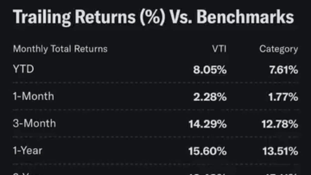 4 ETFs Millionaires Are Buying & Holding for Long-Term Wealth 💰 | VTI QQQ VOO IBIT Explained