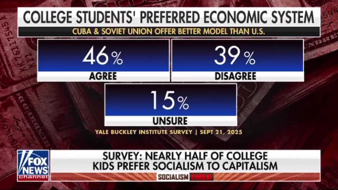 270 Million Killed By Socialist Governments In 1900s