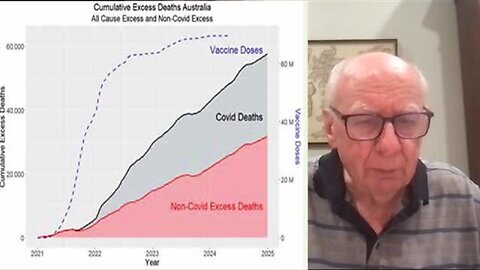 Excess deaths after Covid vaccines