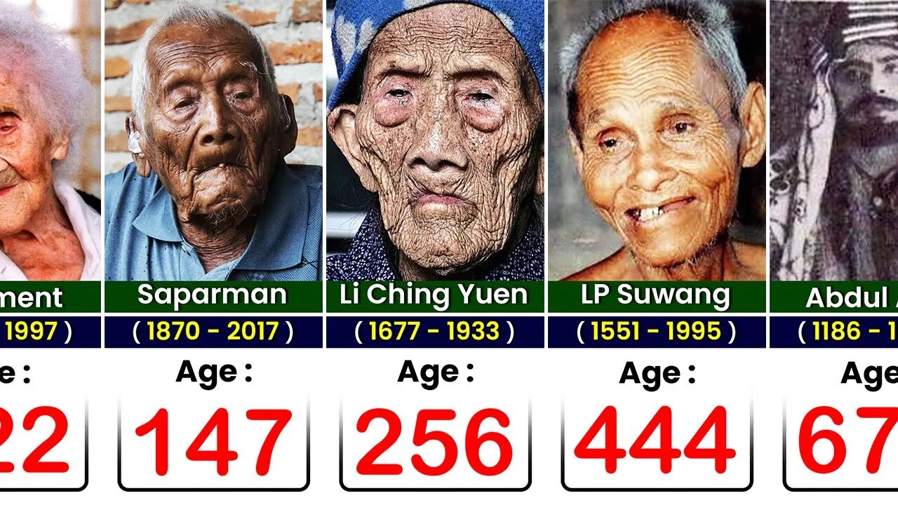 "World's Oldest People in History: A Journey Through Time"