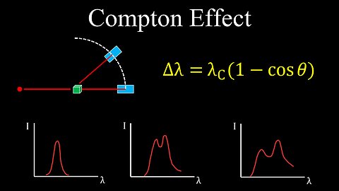 Compton Effect, Scattering - Physics