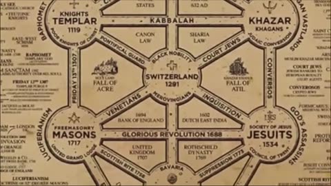 The Root of ALL evil, the root of the matrix, is the Khazarian Mafia