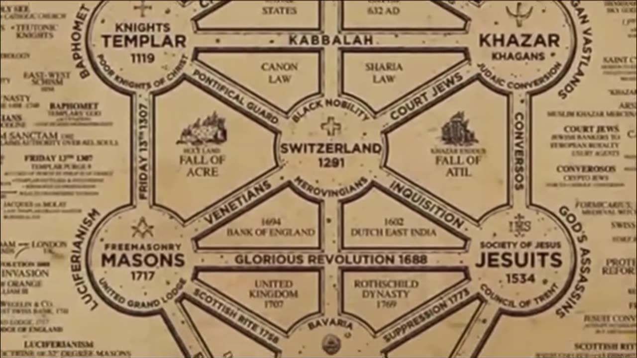 The Root of ALL evil, the root of the matrix, is the Khazarian Mafia