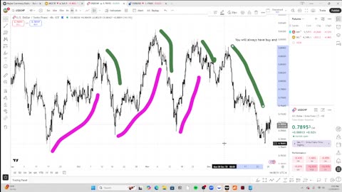 What is buy and sell side Liquidity