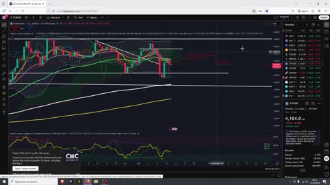 Crypto Still Bullish For Now