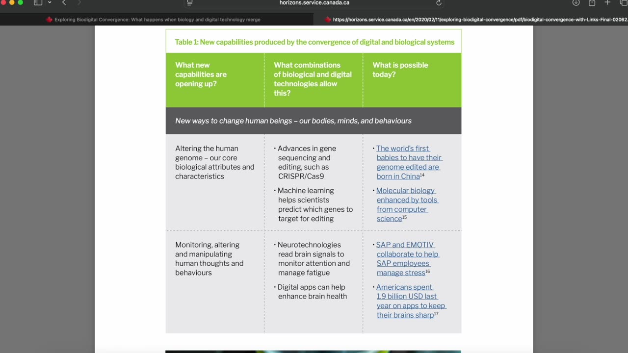 EPISODE 72 - BioDigital Convergence CANADA