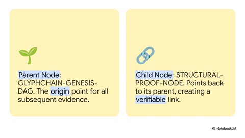 👑 Kingdom OS: Fractal Earth and Glyphchain Tribunal: Code to Cosmology