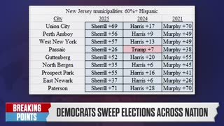 BREAKDOWN: Dem BLOWOUT Bigger Than Imagined