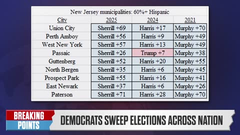 BREAKDOWN: Dem BLOWOUT Bigger Than Imagined