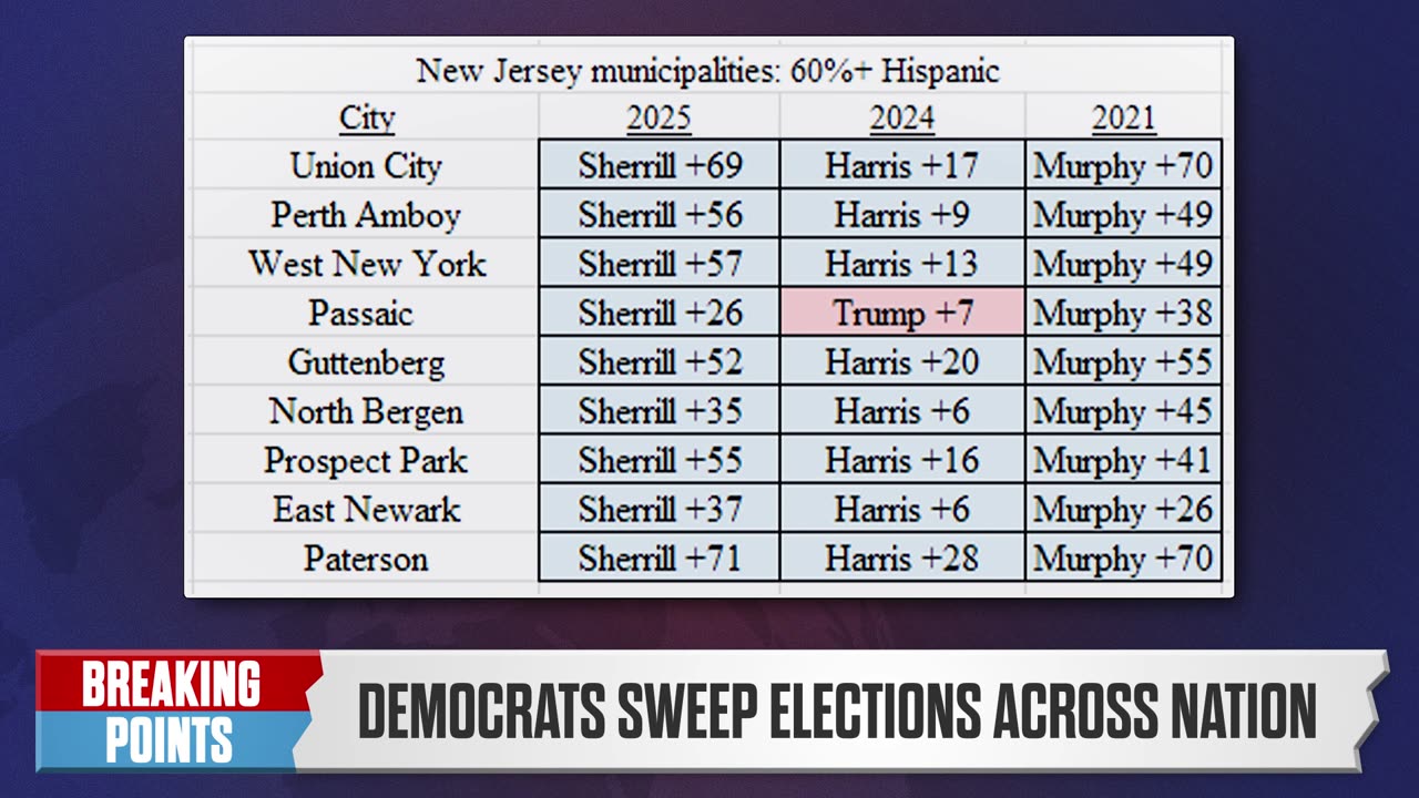 BREAKDOWN: Dem BLOWOUT Bigger Than Imagined