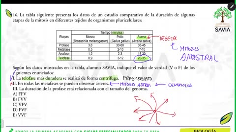 SAVIA REPASO 2025 - 2 | Semana 09 | Biología