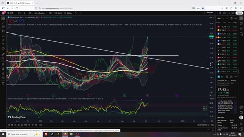 Bitcoin and Crypto Looking Strong as Hell