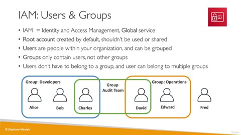 IAM Introduction Users, Groups, Policies