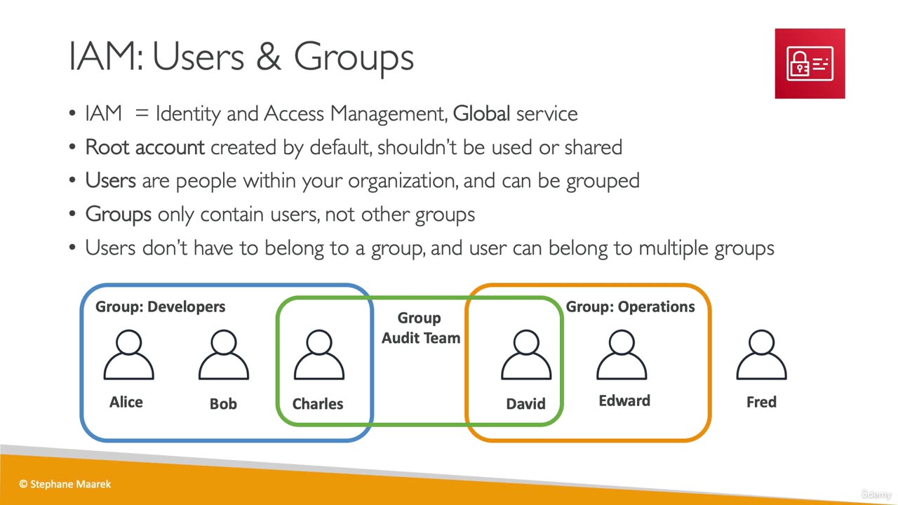 IAM Introduction Users, Groups, Policies