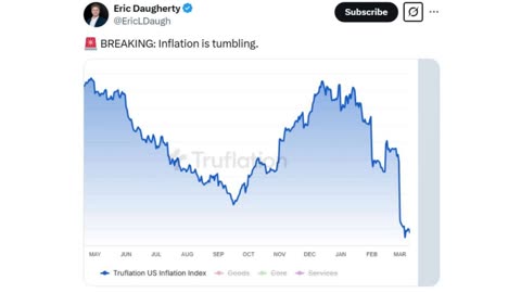 It’s Official! Trump Just FIXED Biden’s Inflation in 6 WEEKS!!!