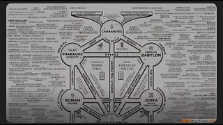 THE MAP...EVERYTHING LEADS BACK TO ONE CRIMINAL ORGANIZATION