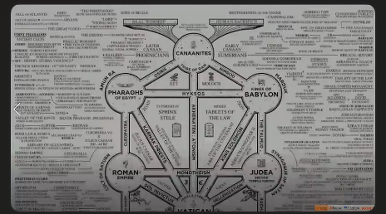 THE MAP...EVERYTHING LEADS BACK TO ONE CRIMINAL ORGANIZATION