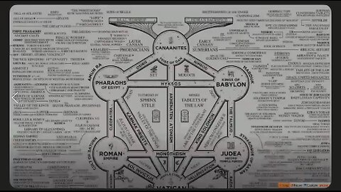 THE MAP...EVERYTHING LEADS BACK TO ONE CRIMINAL ORGANIZATION 