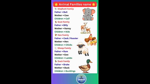 Animals and their young ones and family for English #english #ielts #shorts