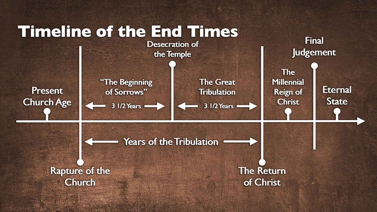 Timeline review.