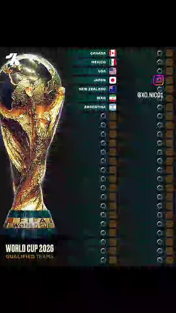 team qualify for the world cup's 2026