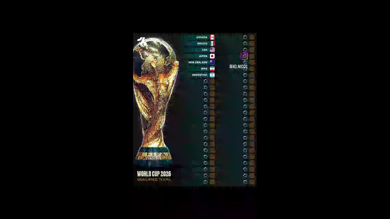 team qualify for the world cup's 2026