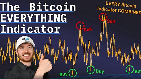 The Official Bitcoin EVERYTHING Indicator