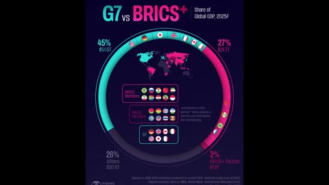 Is BRICS beginning to influence the West?