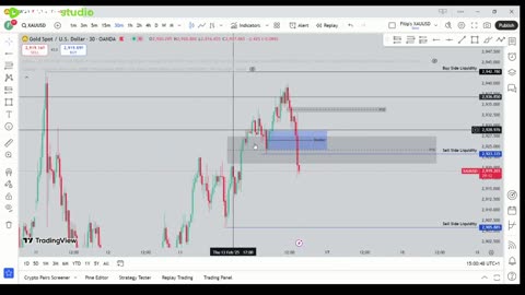 XAUUSD DAY TRADING