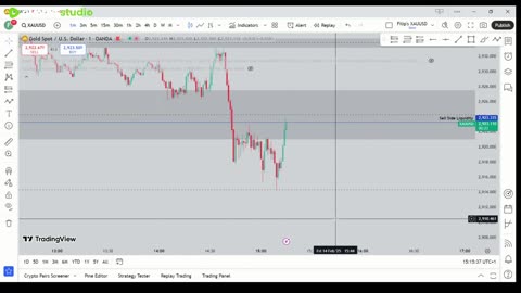 XAUUSD DAY TRADING