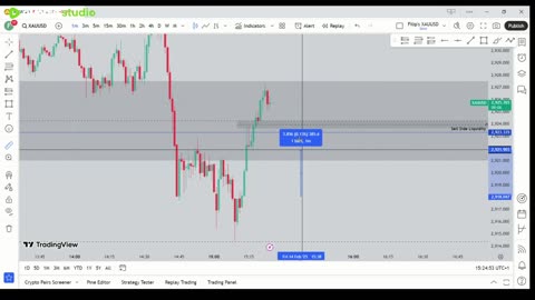 XAUUSD DAY TRADING