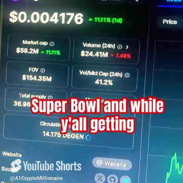 degen coin price prediction! #fyp