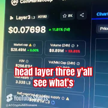 layer3 L3 daily price prediction crypto news #fyp